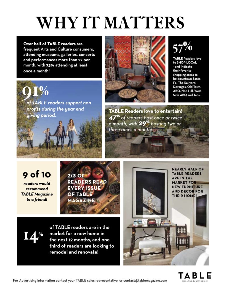 Various percentage statistics with photos of people and food featured beside each stat.